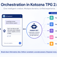 Overview of Orchestration feature